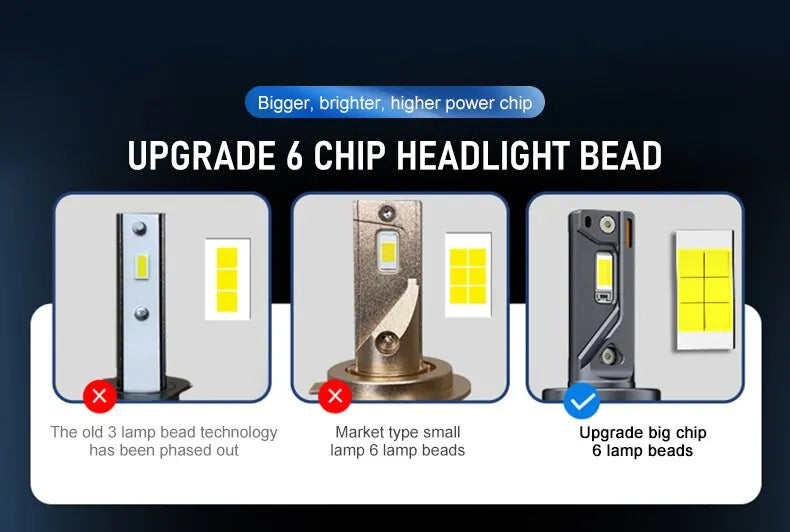💡🚗 Lâmpada LED M8 Pro H7 / H8 / H11