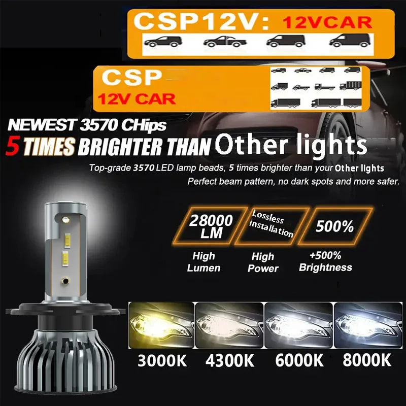 Farol de LED automotivo Heyword 22000lm 160W com chip CSP 1860, temperaturas de cor 3000k/4300k/6000k/8000k, compatível com lâmpadas H4, H7 e H1 (padrão 9005).