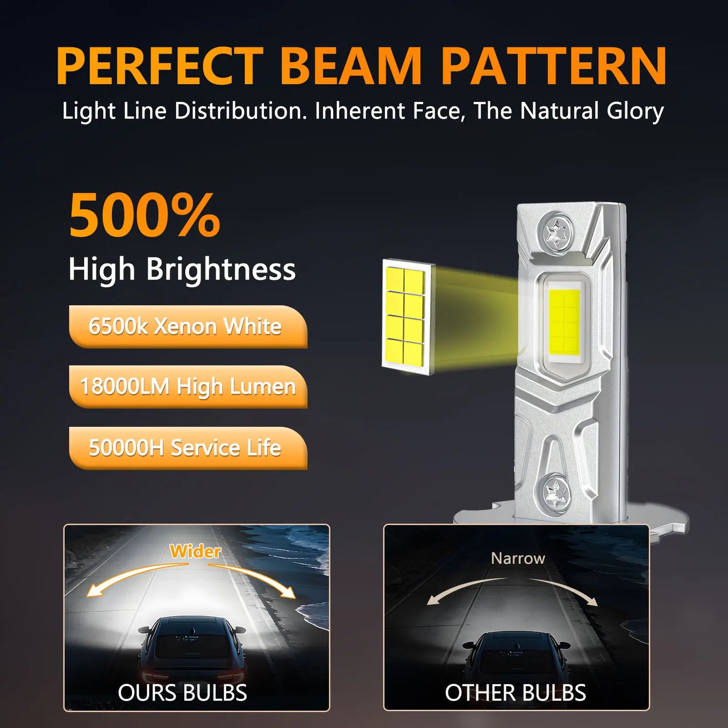 💡🚗 Lâmpada LED H3 180W 18.000LM
