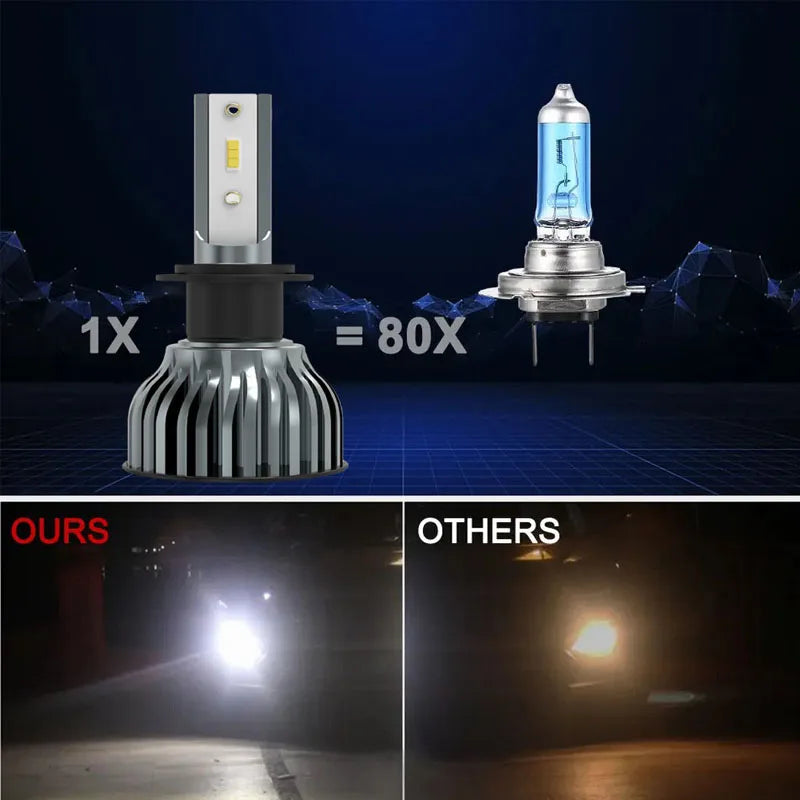 Farol de LED automotivo Heyword 22000lm 160W com chip CSP 1860, temperaturas de cor 3000k/4300k/6000k/8000k, compatível com lâmpadas H4, H7 e H1 (padrão 9005).