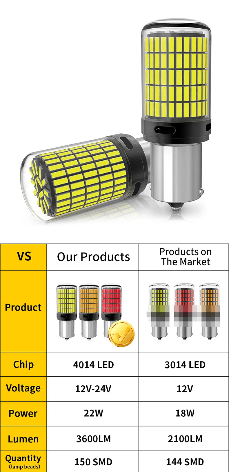 💡🚗 Lâmpada LED Canbus 1156 / 1157 / 7440 / 7443