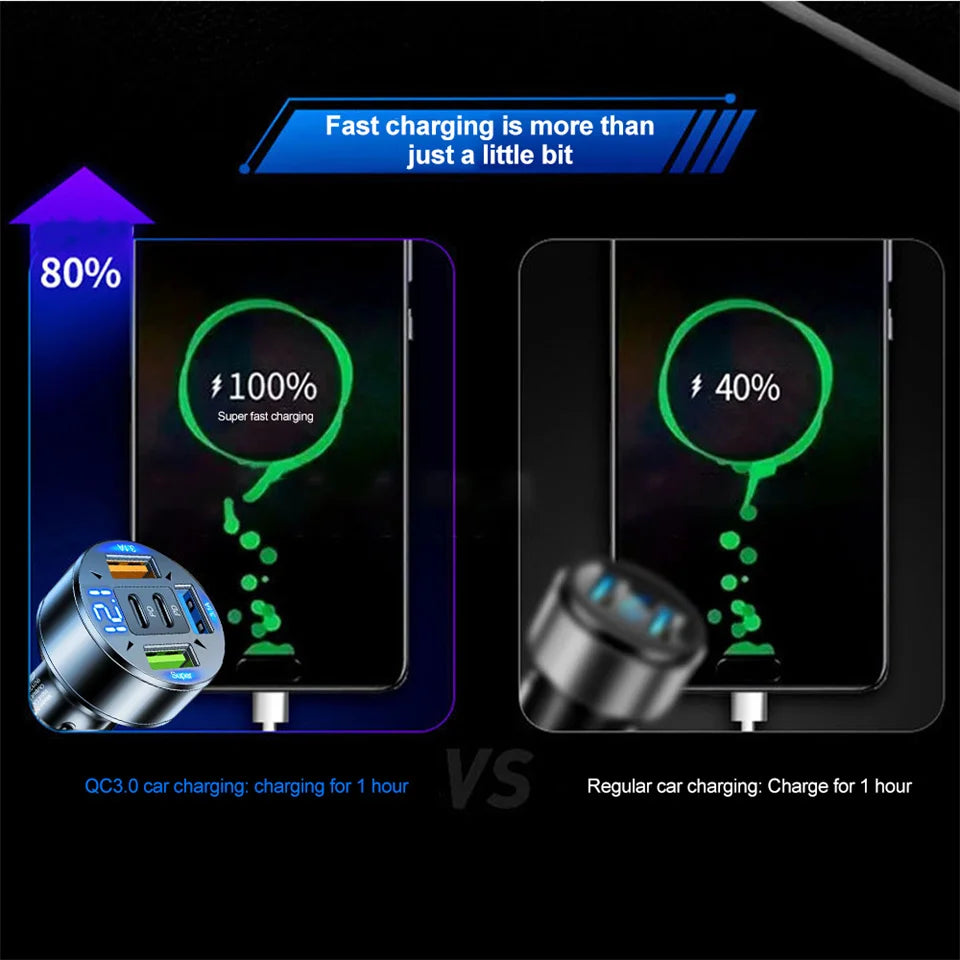 ⚡ Carregador Veicular Turbo 250W – 5 Portas USB e USB-C com Carregamento Rápido PD e QC 3.0
