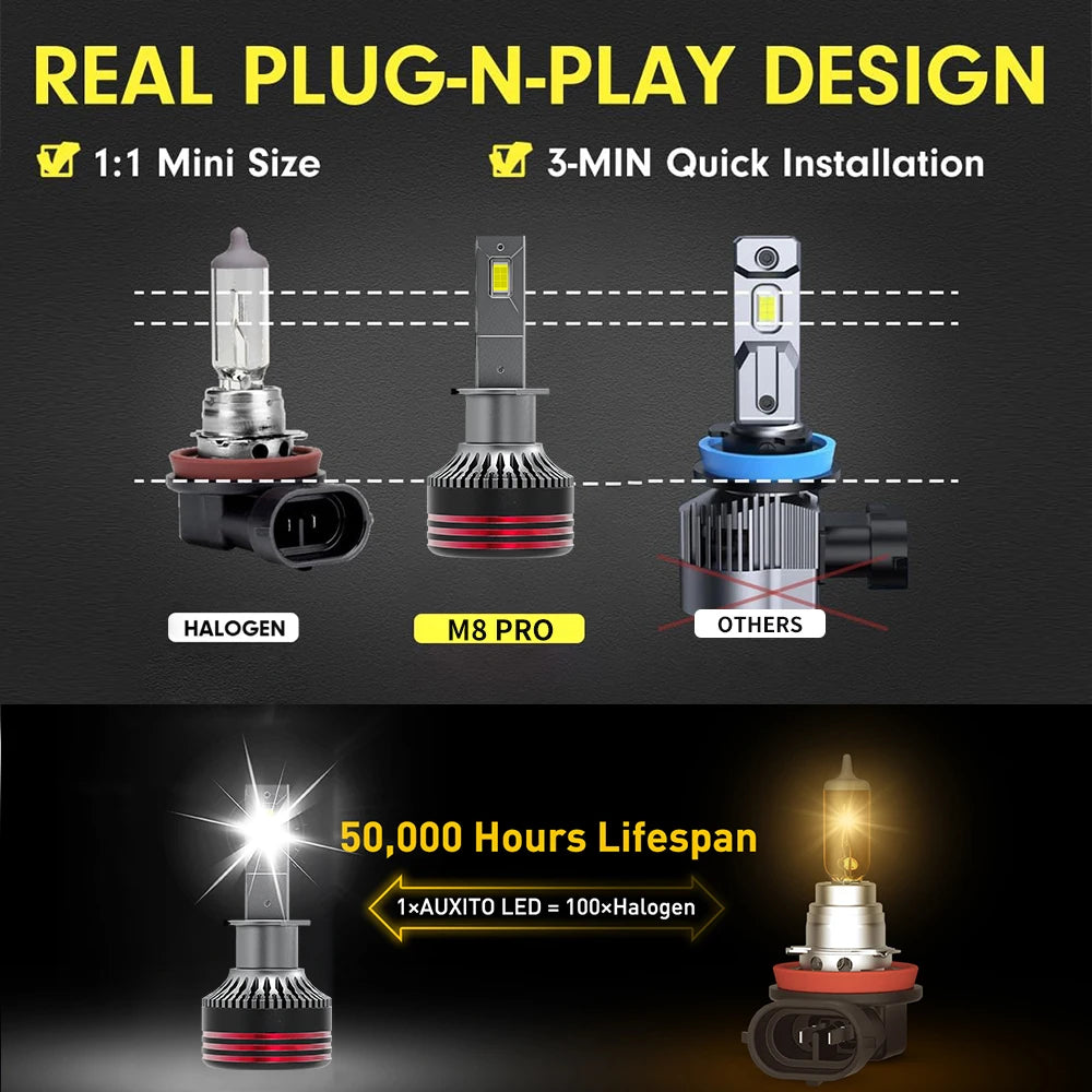 💡🚗 Lâmpada LED M8 Pro H7 / H8 / H11