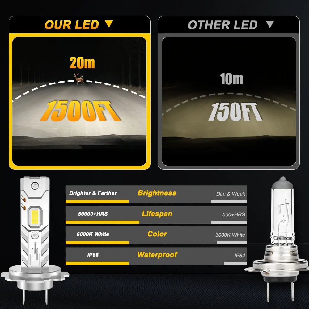 💡🚗 Lâmpada LED H1 / H4 / H7 Super Branca
