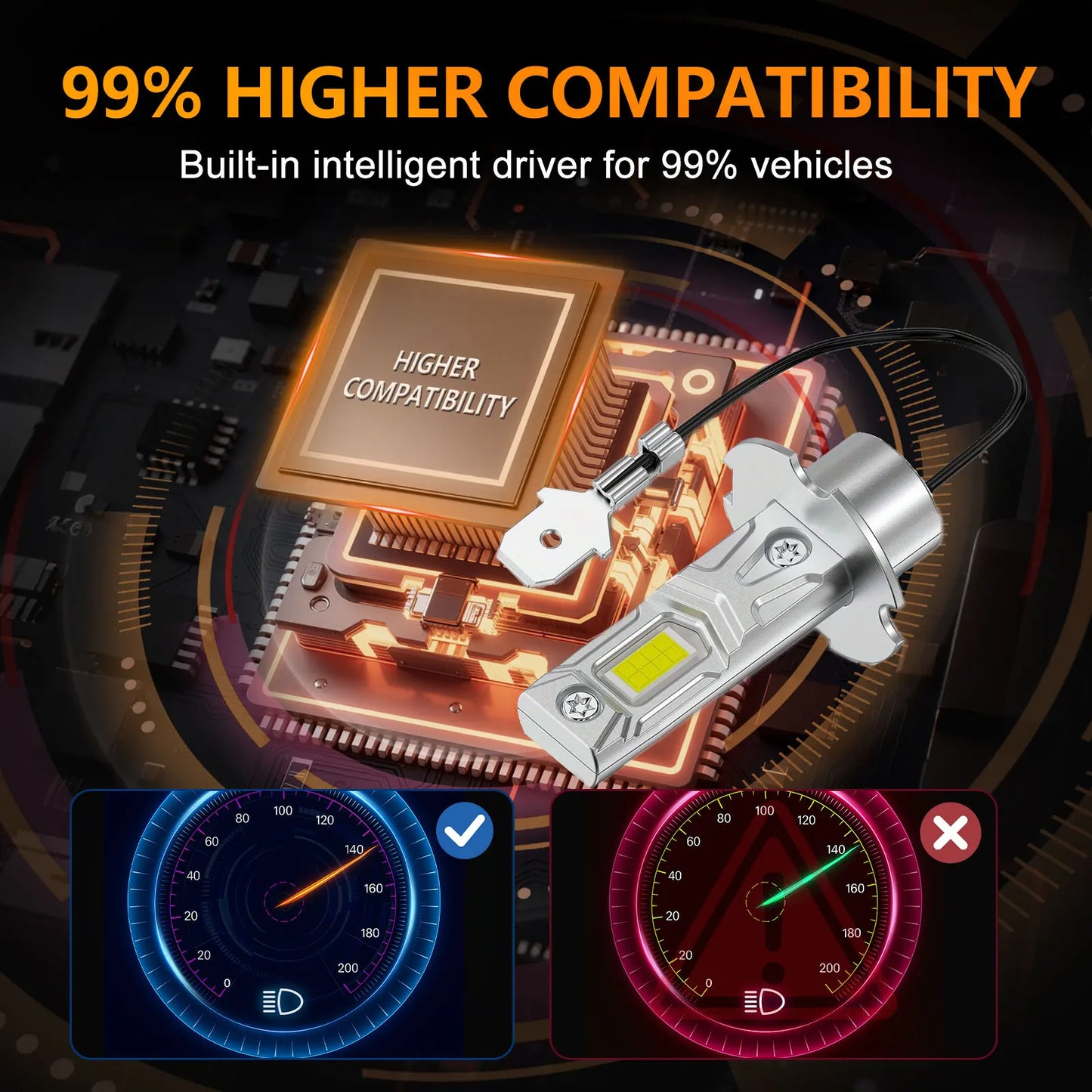 💡🚗 Lâmpada LED H3 180W 18.000LM