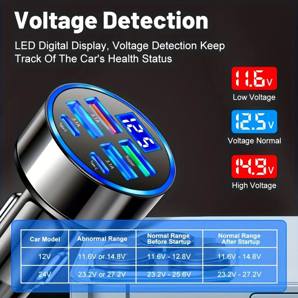 Carregador portátil 6 em 1 para carro com carregamento rápido de 3.1A, duas portas USB-C, visor digital, compatível com smartphones, tablets e power banks. Cor: Preto.