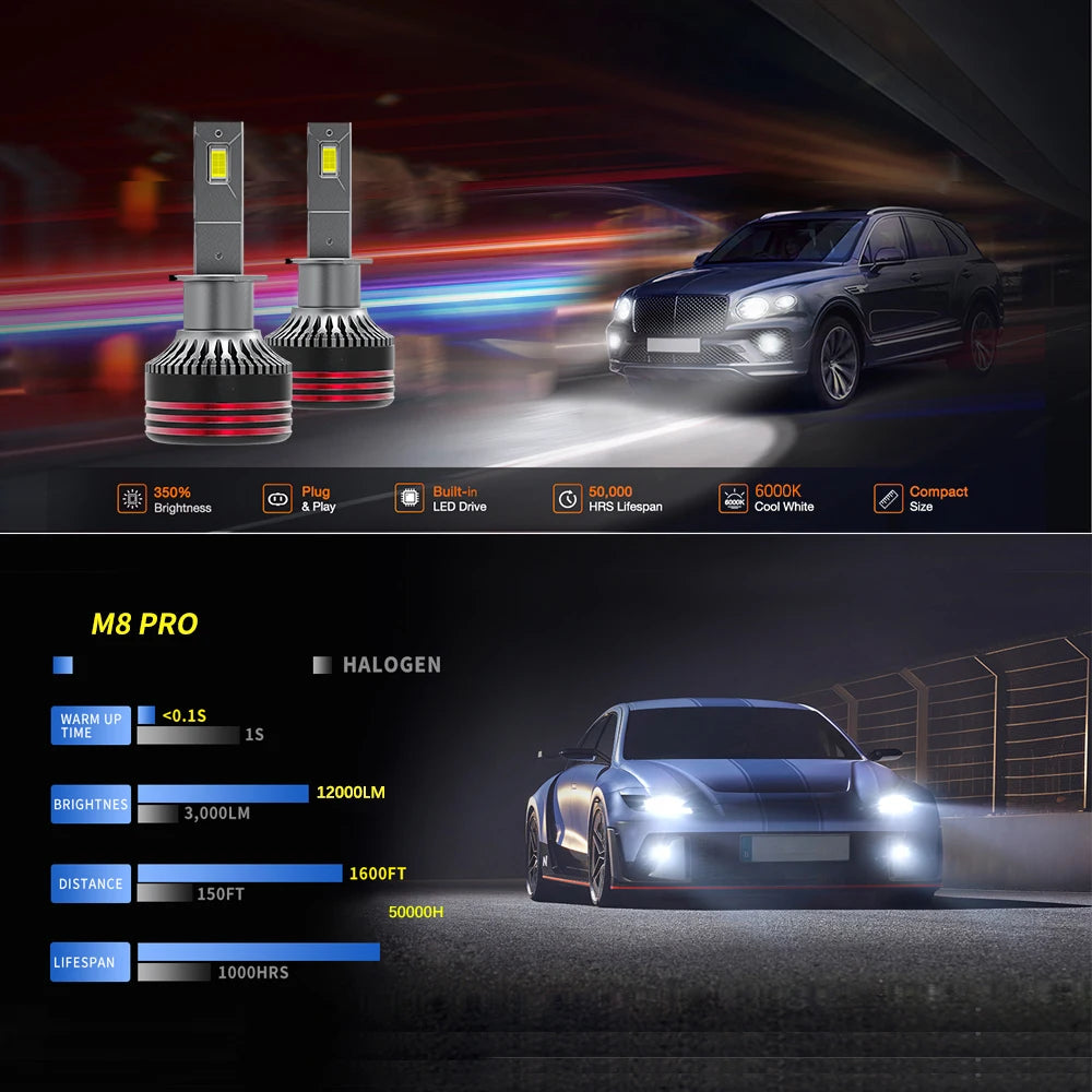 💡🚗 Lâmpada LED M8 Pro H7 / H8 / H11