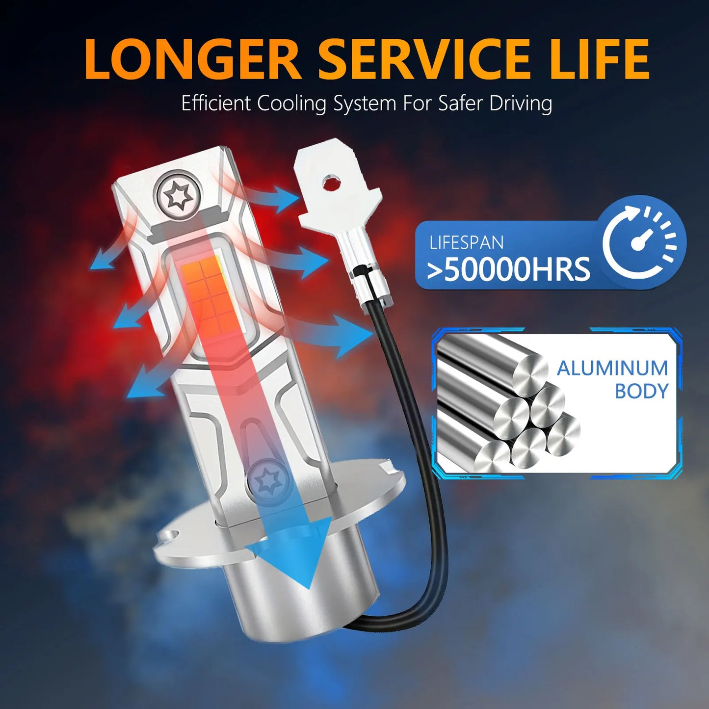 💡🚗 Lâmpada LED H3 180W 18.000LM