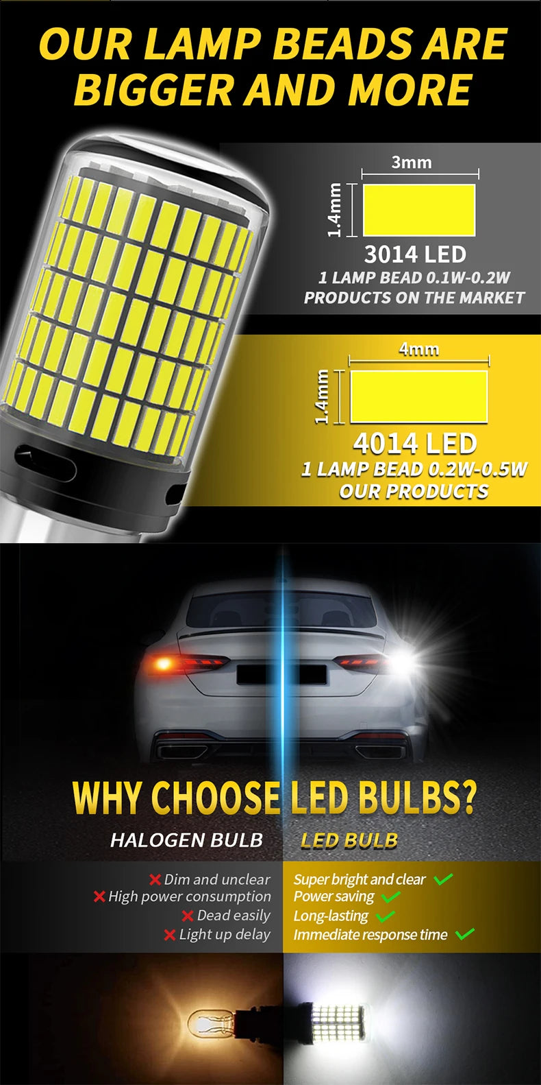 💡🚗 Lâmpada LED Canbus 1156 / 1157 / 7440 / 7443