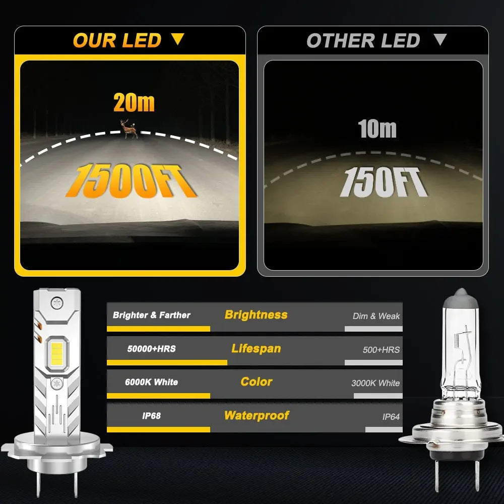 💡🚗 Lâmpada LED H1 / H4 / H7 Super Branca